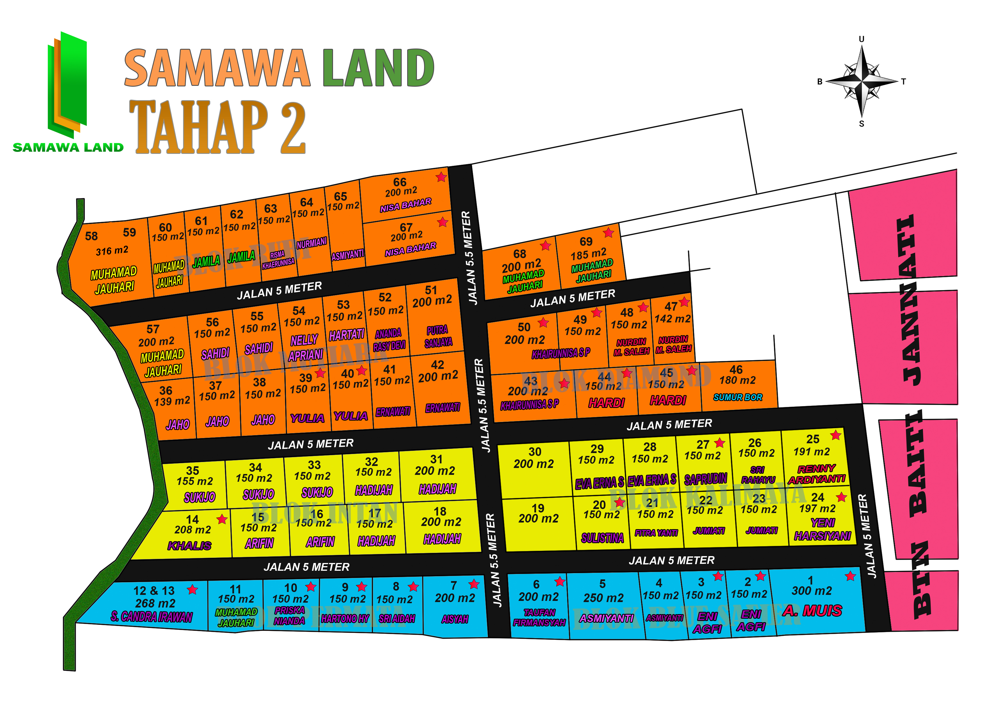 tahap 2