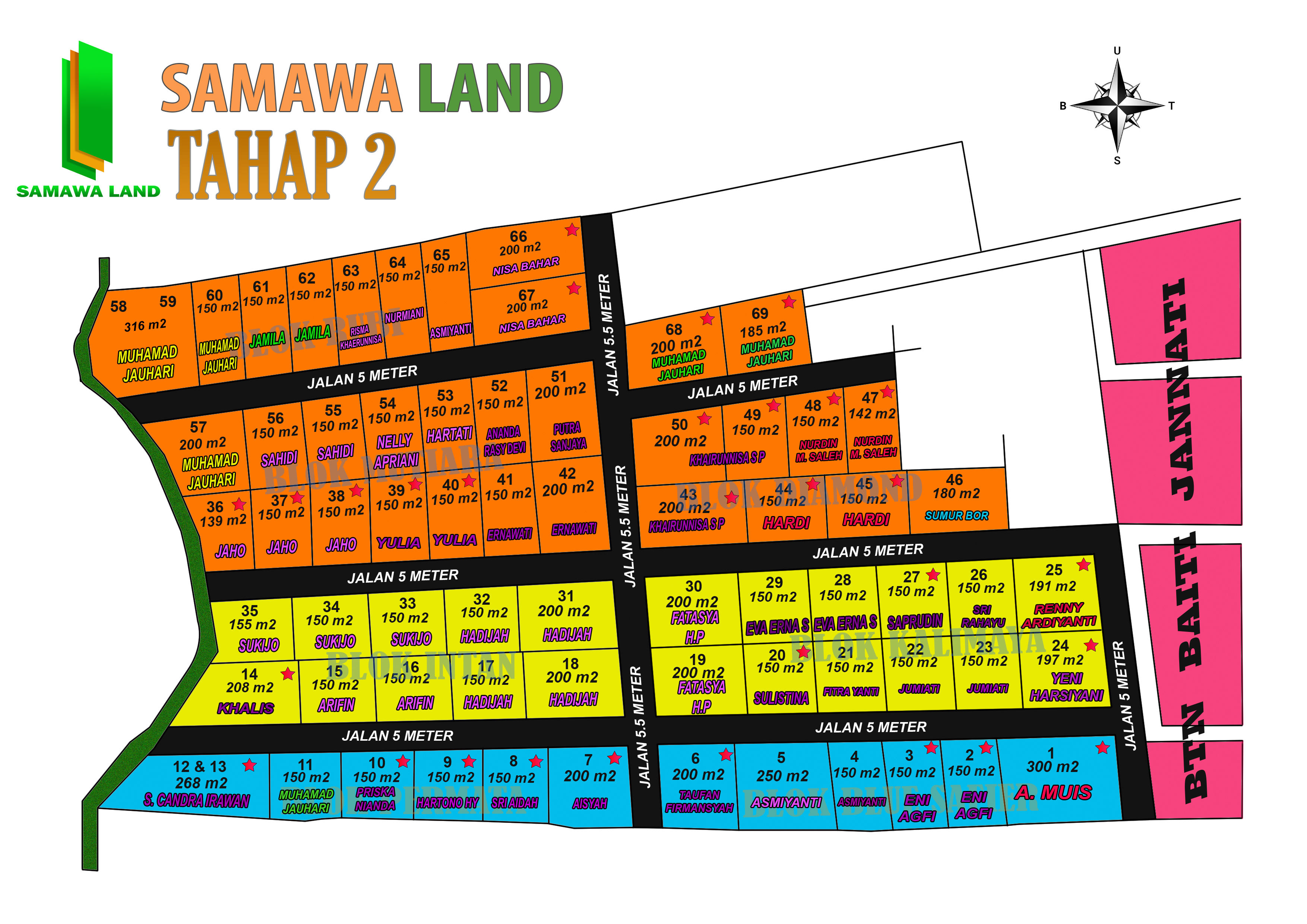 tahap 2